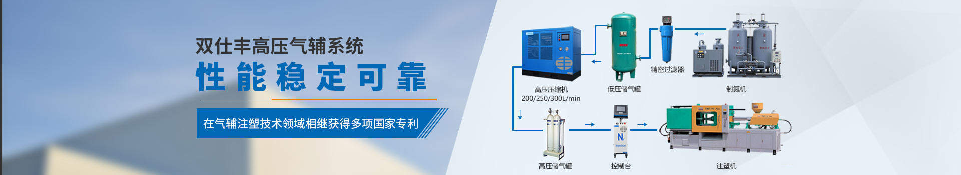 雙仕豐高壓氣輔系統(tǒng)、性能穩(wěn)定可靠