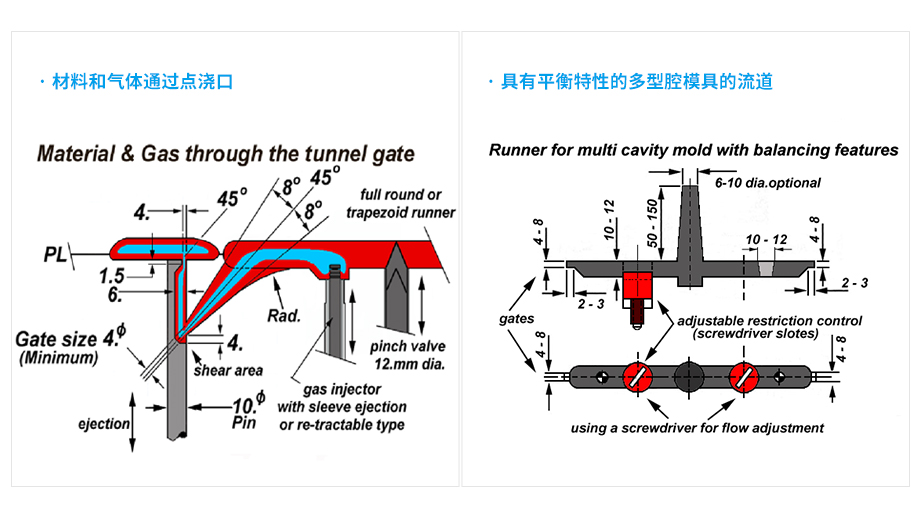 東北客戶氣輔壓縮機(jī)案例！