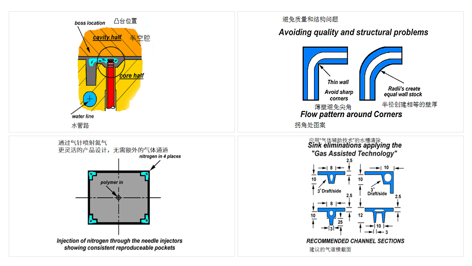 更靈活的產(chǎn)品設(shè)計(jì)